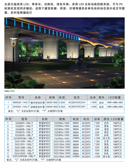  LED數碼管